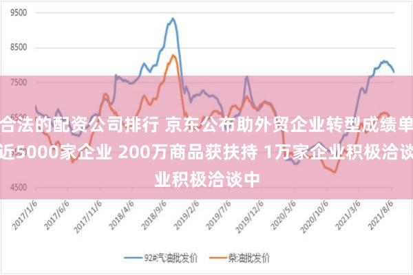 合法的配资公司排行 京东公布助外贸企业转型成绩单：近5000家企业 200万商品获扶持 1万家企业积极洽谈中